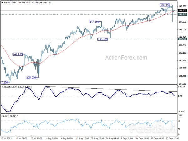 Escalating Risk Aversion Meets Yen Intervention_5 Escalating Risk Aversion Meets Yen Intervention_5