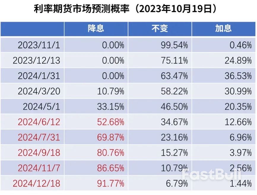 美债收益率飙升,债券配置正当时_4