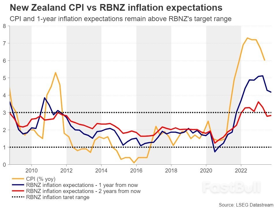 Will the RBNZ Opt for A Hawkish Hold?_2
