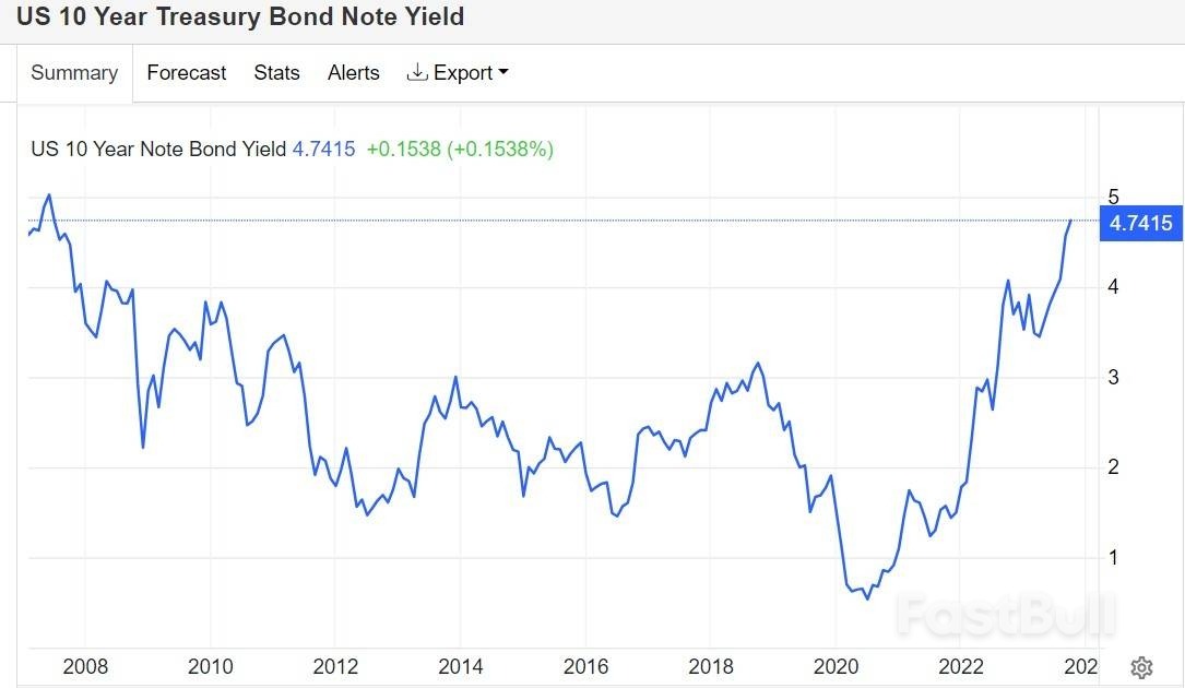 「全球資產定價之錨」逞兇之際,財報季會否成美股「救星」?_1 「全球資產定價之錨」逞兇之際,財報季會否成美股「救星」?_1