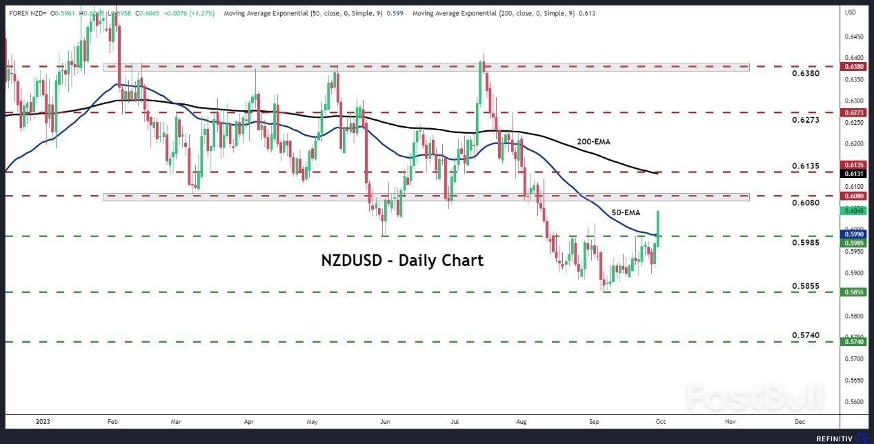 Will the RBNZ Opt for A Hawkish Hold?_5 Will the RBNZ Opt for A Hawkish Hold?_5