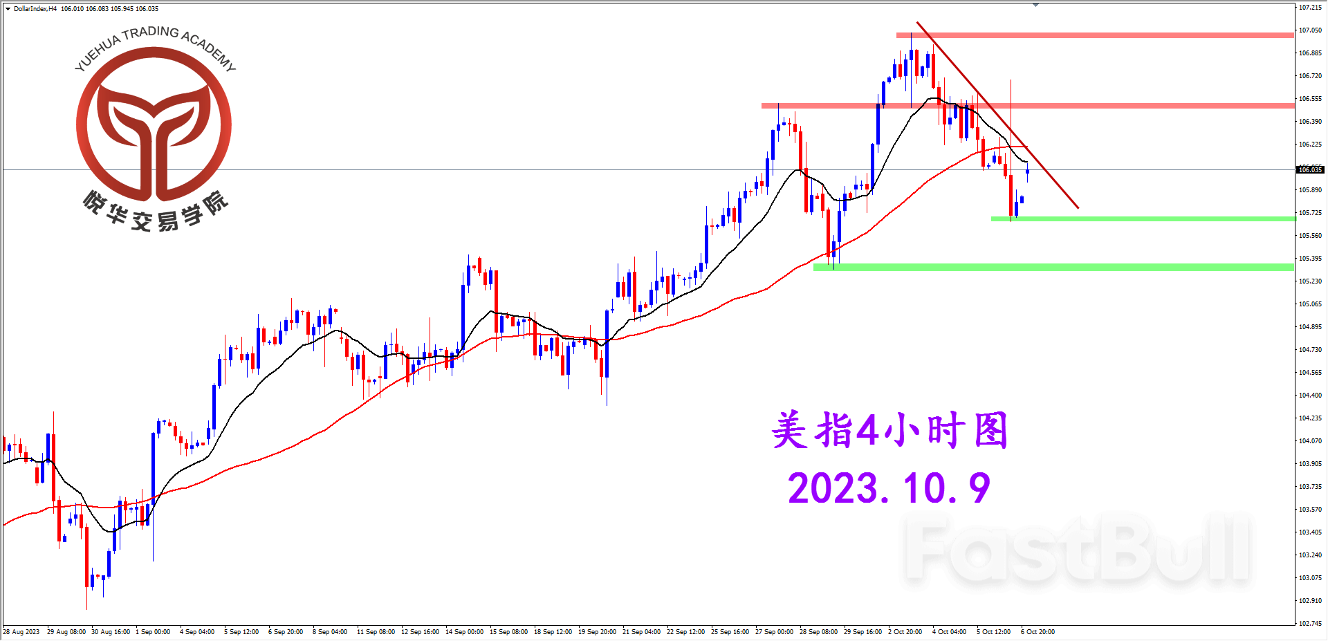 美指止步非农,恐慌情绪蔓延_3 美指止步非农,恐慌情绪蔓延_3