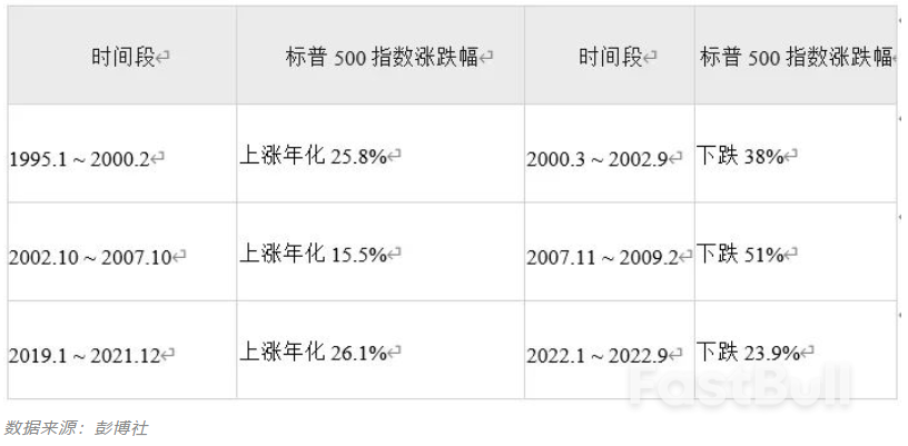 股市大跌前有哪些征兆?_1 股市大跌前有哪些征兆?_1
