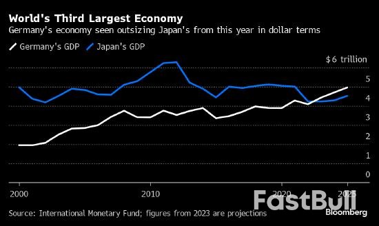日本经济“世界老三”地位悬了?_1