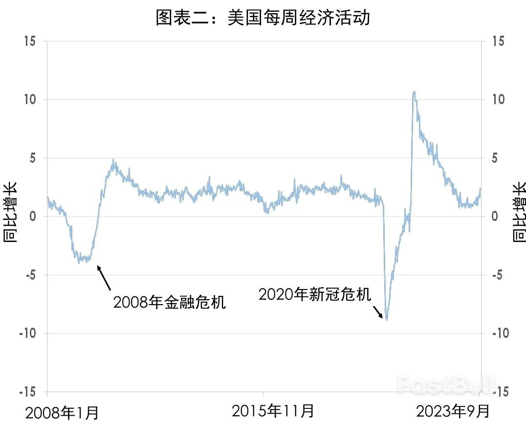 美債殖利率與經濟衰退風險_2 美債殖利率與經濟衰退風險_2