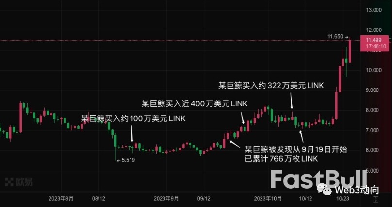币圈山寨狂欢季将至?上涨前有哪些预兆?_2 币圈山寨狂欢季将至?上涨前有哪些预兆?_2
