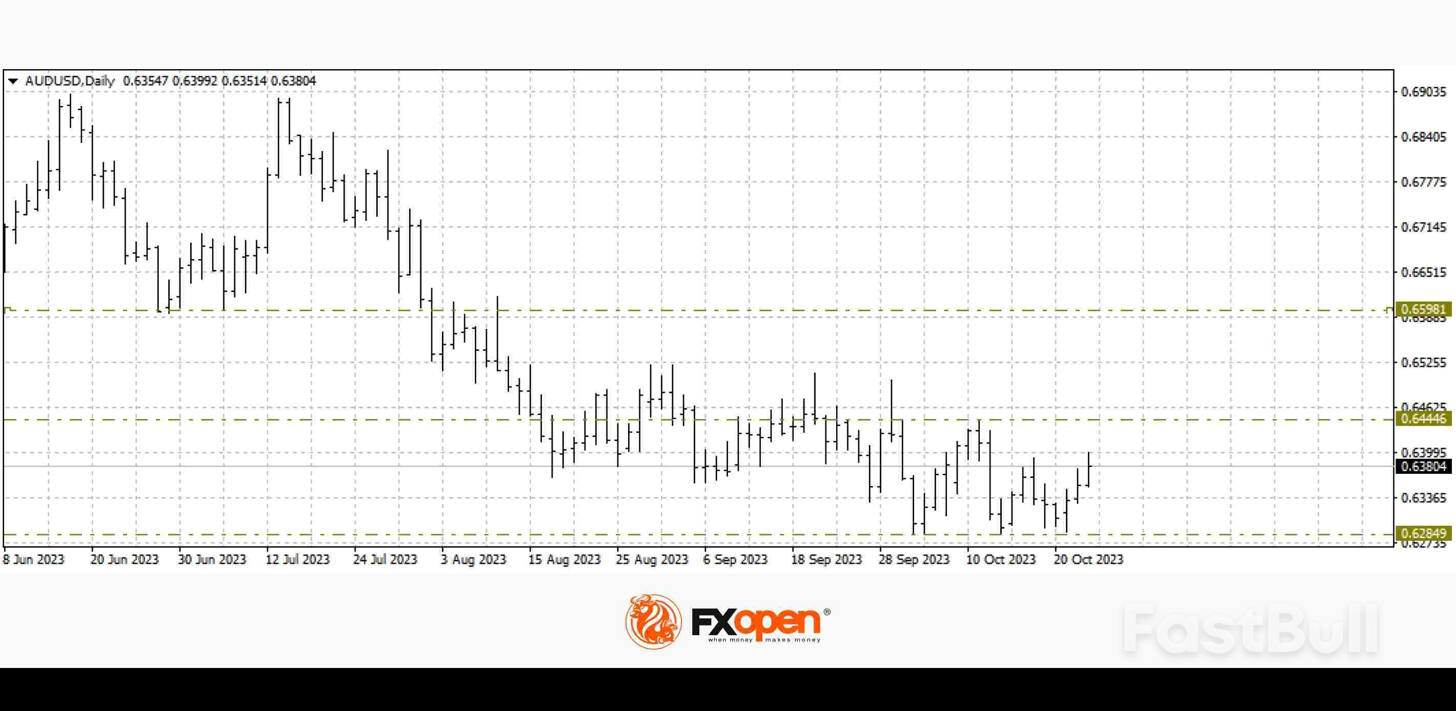  Commodity Currencies and Euro at Strategic Levels_2