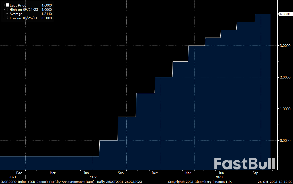 欧洲央行或是一年多来首次暂停加息,欧元何去何从?_2 欧洲央行或是一年多来首次暂停加息,欧元何去何从?_2
