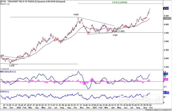 Escalating Risk Aversion Meets Yen Intervention_2