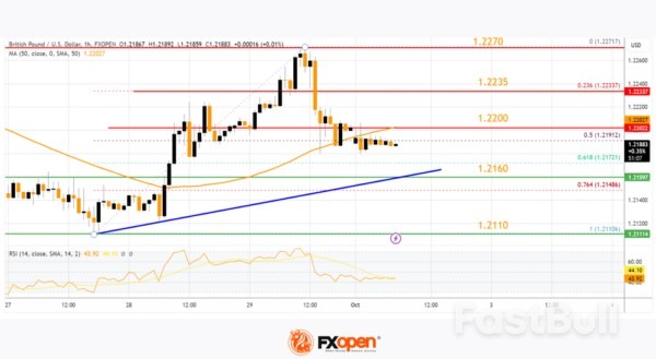 GBP/USD Struggles While EUR/GBP Eyes Increase_1 GBP/USD Struggles While EUR/GBP Eyes Increase_1