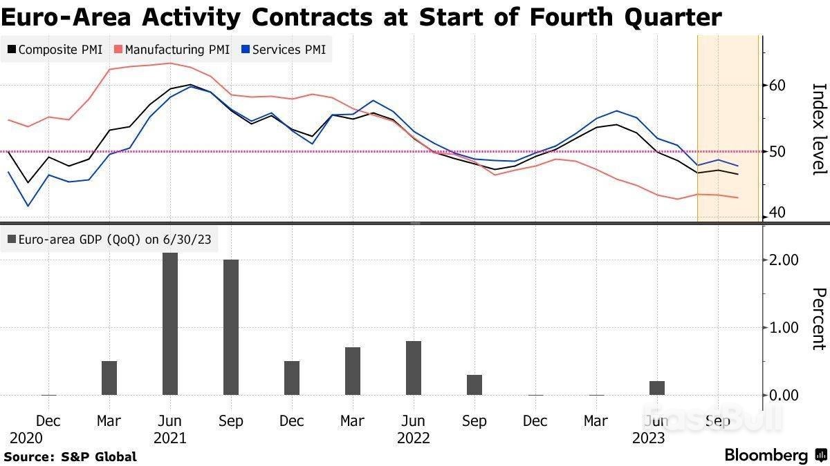 歐元區10月PMI全面不如預期,經濟衰退或已近在咫尺_1 歐元區10月PMI全面不如預期,經濟衰退或已近在咫尺_1