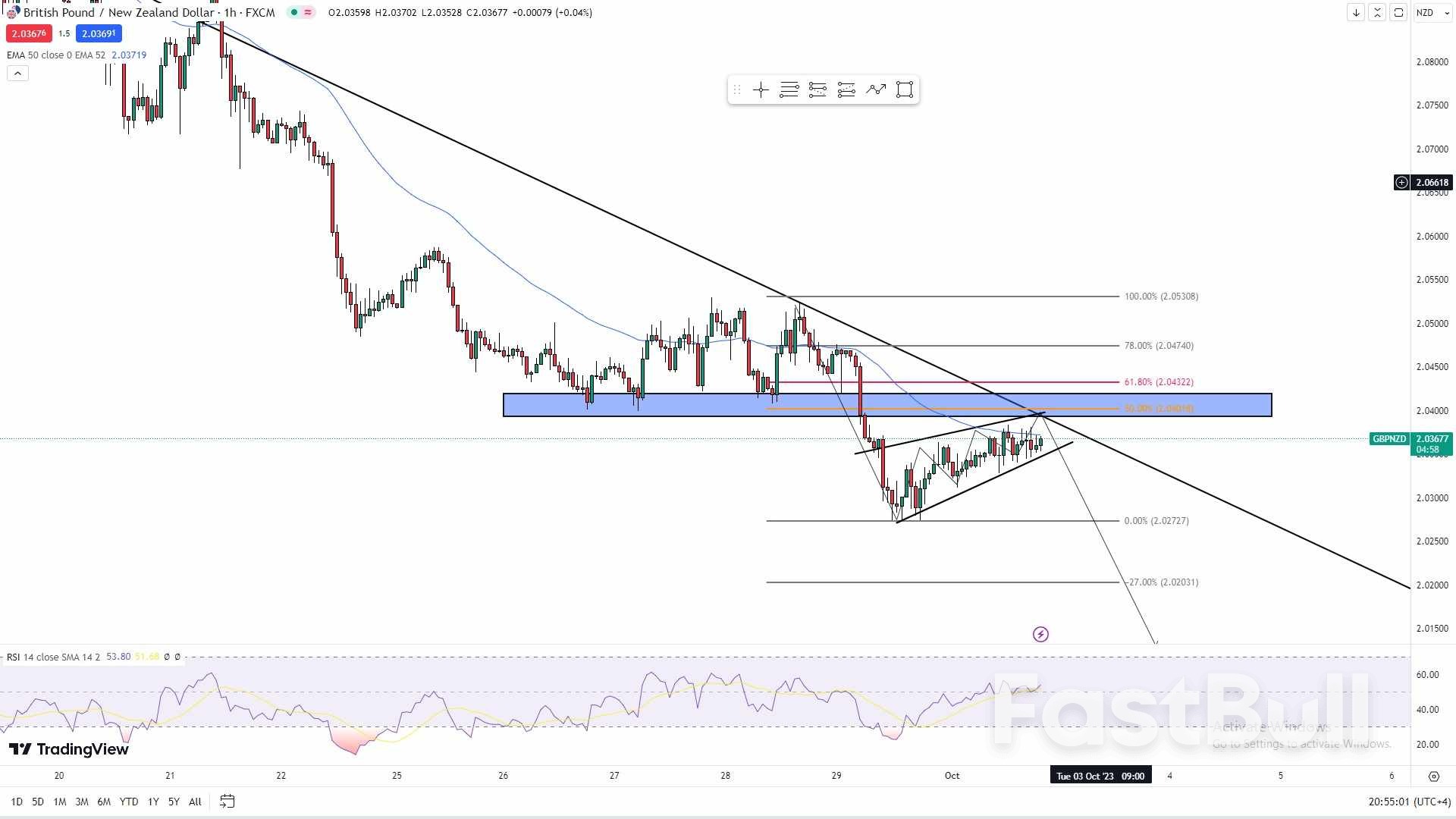 Is GBP/NZD Due for a Rebound, or Will the Downmove Continue?_1