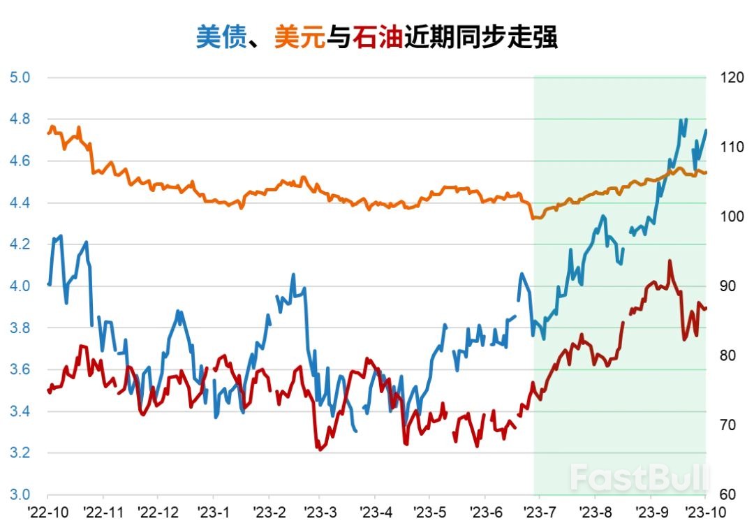 美债收益率飙升,债券配置正当时_1