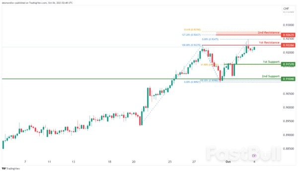 Technical Outlook and Review_7 Technical Outlook and Review_7