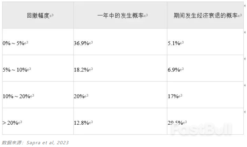 股市大跌前有哪些征兆?_2 股市大跌前有哪些征兆?_2