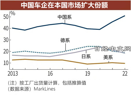 日系车在中国失速,全球战略面临调整_2