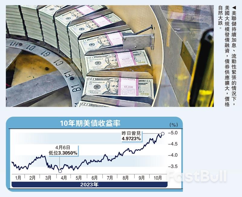 美债风暴“击穿”平庸交易_1 美债风暴“击穿”平庸交易_1