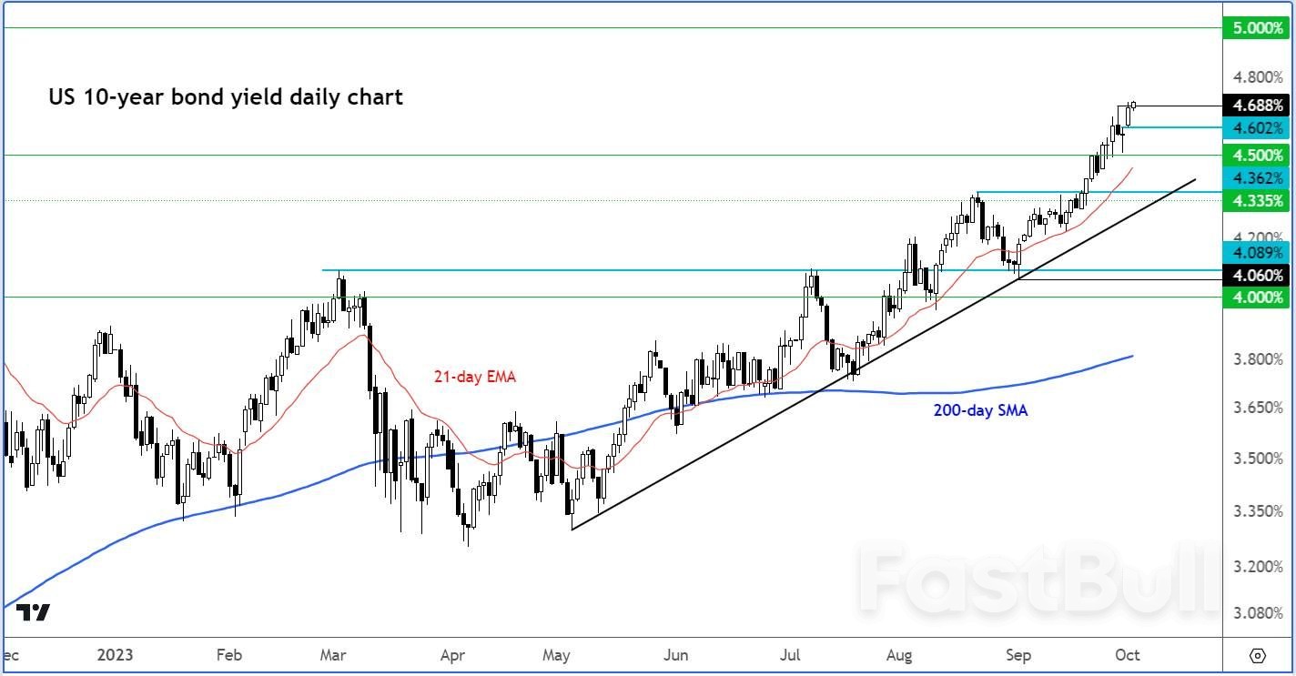 英國經濟前景蒙陰,英鎊下行趨勢難以反轉,第四季或劍指1.20_2 英國經濟前景蒙陰,英鎊下行趨勢難以反轉,第四季或劍指1.20_2