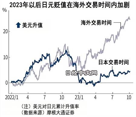 日元汇率遇上150壁垒?_2