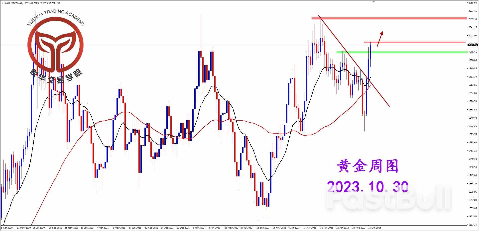 局势面临失控，黄金加速拉升_1