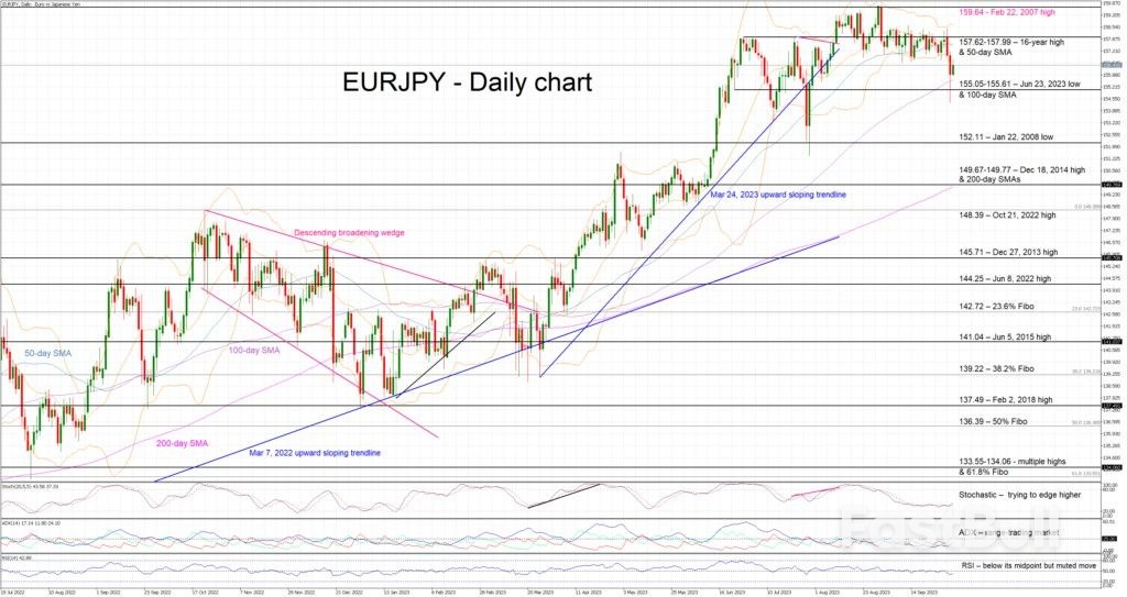 Earnings Data on Schedule as Yen Intervention Dominates Sentiment_1 Earnings Data on Schedule as Yen Intervention Dominates Sentiment_1