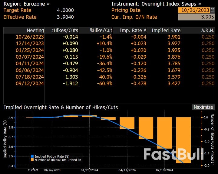 欧洲央行或是一年多来首次暂停加息,欧元何去何从?_1 欧洲央行或是一年多来首次暂停加息,欧元何去何从?_1