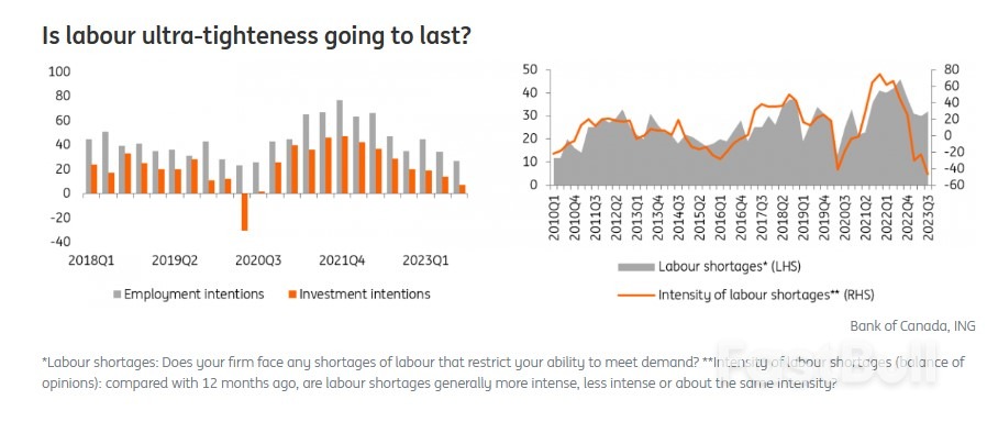 Bank of Canada Preview: Stretching the 'Hawkish Hold' Approach_3