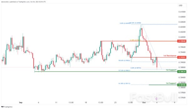 Technical Outlook and Review_11 Technical Outlook and Review_11