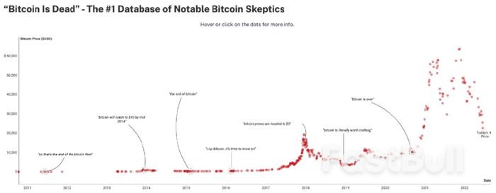 從砲轟到間接賺取數百萬美元,巴菲特對比特幣態度180度大轉變?_1 從砲轟到間接賺取數百萬美元,巴菲特對比特幣態度180度大轉變?_1