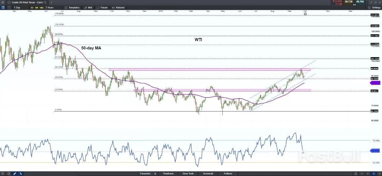Will the Oil Price Hit $100 Per Barrel?_1