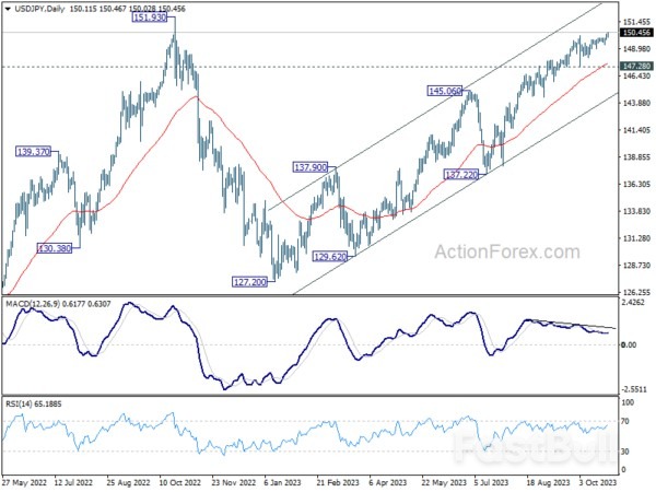 Dominant Dollar Awaits Crucial ECB Verdict and U.S. GDP Insight_5