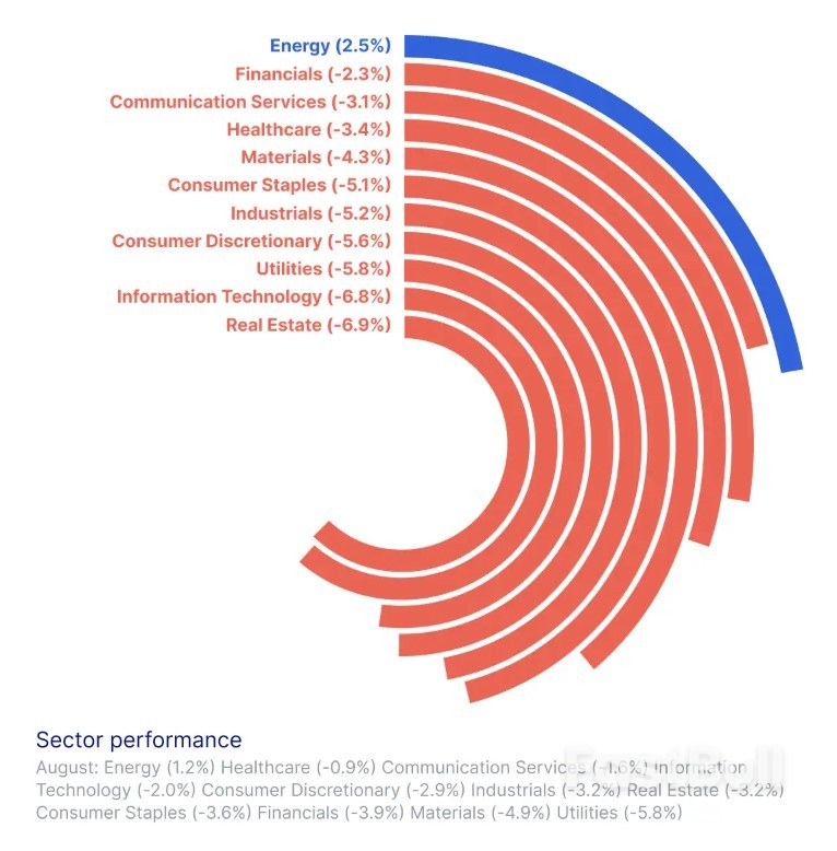 September Market Performance: The Start of a Storm?_2