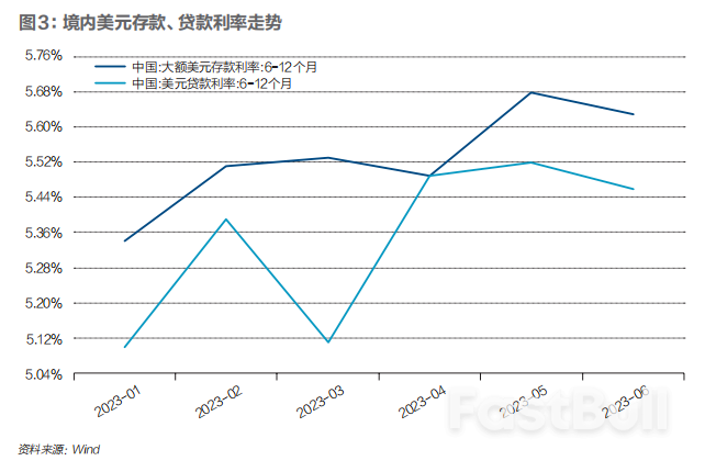 人民幣匯率承壓_3 人民幣匯率承壓_3