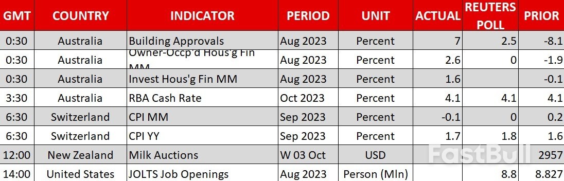 King Dollar Returns as U.S. Yields Rip Higher_2 King Dollar Returns as U.S. Yields Rip Higher_2