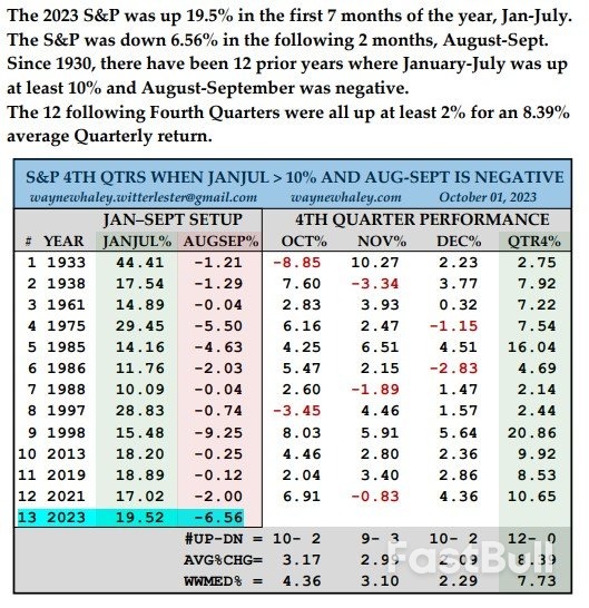 U.S. Stocks Outlook: Can It Reverse Its Downtrend This October?_1