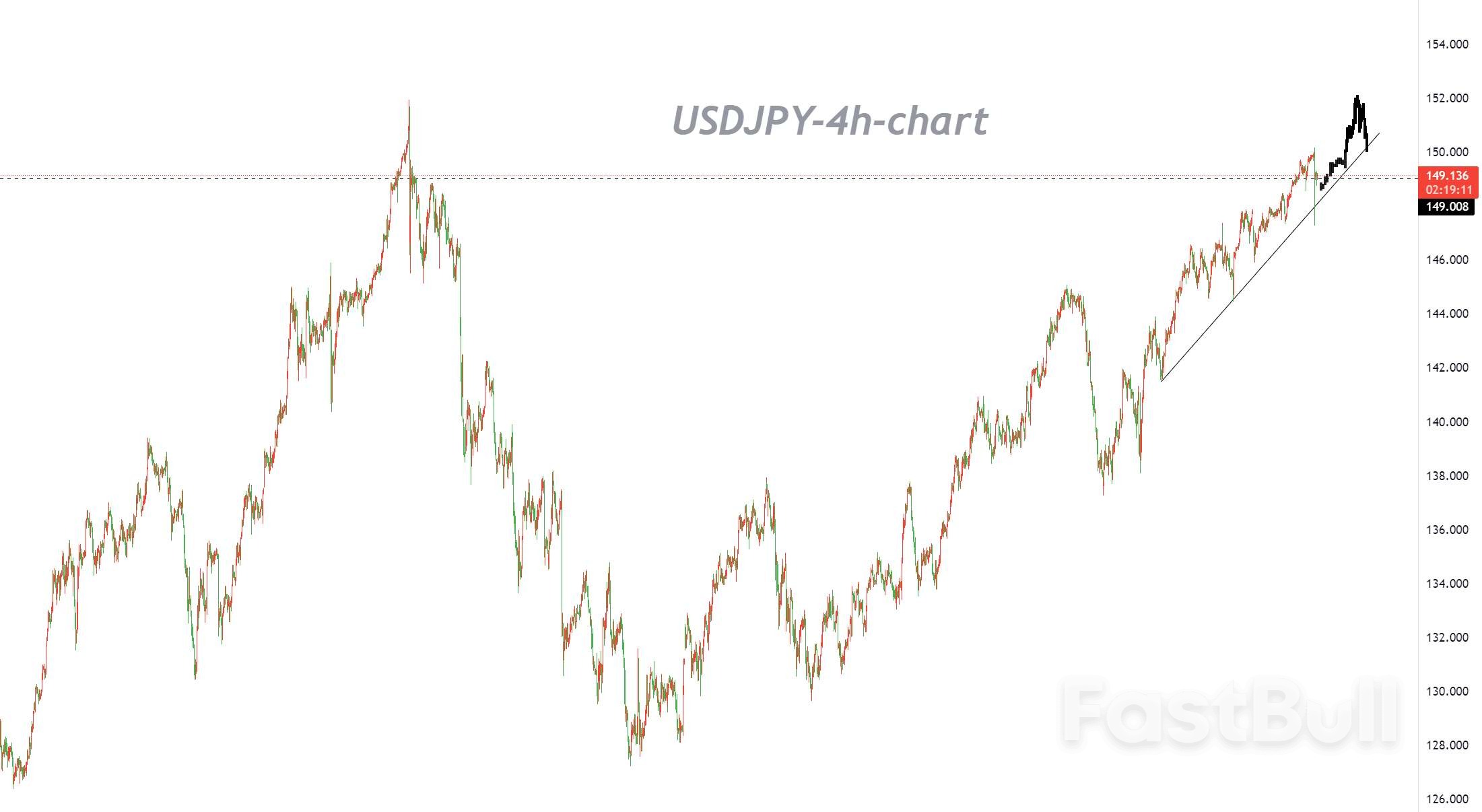 Upward Trend Is Still Intact Even After a Strong Sell-off_1 Upward Trend Is Still Intact Even After a Strong Sell-off_1