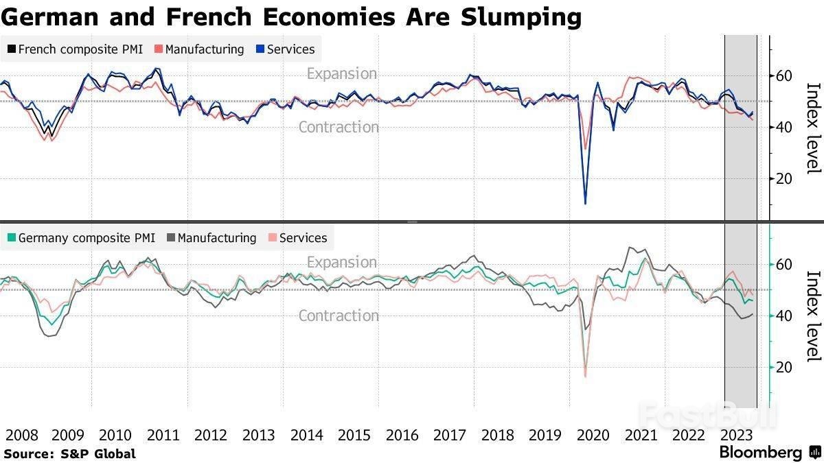 歐元區10月PMI全面不如預期,經濟衰退或已近在咫尺_2 歐元區10月PMI全面不如預期,經濟衰退或已近在咫尺_2