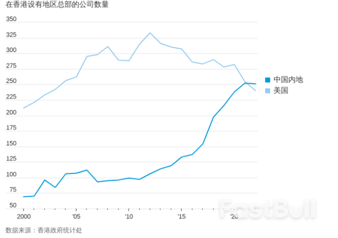 跨国企业加速撤离中国香港_1 跨国企业加速撤离中国香港_1