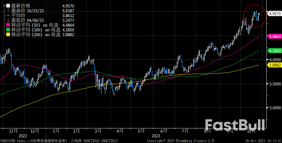 外汇周评:新的十字路口_2 外汇周评:新的十字路口_2