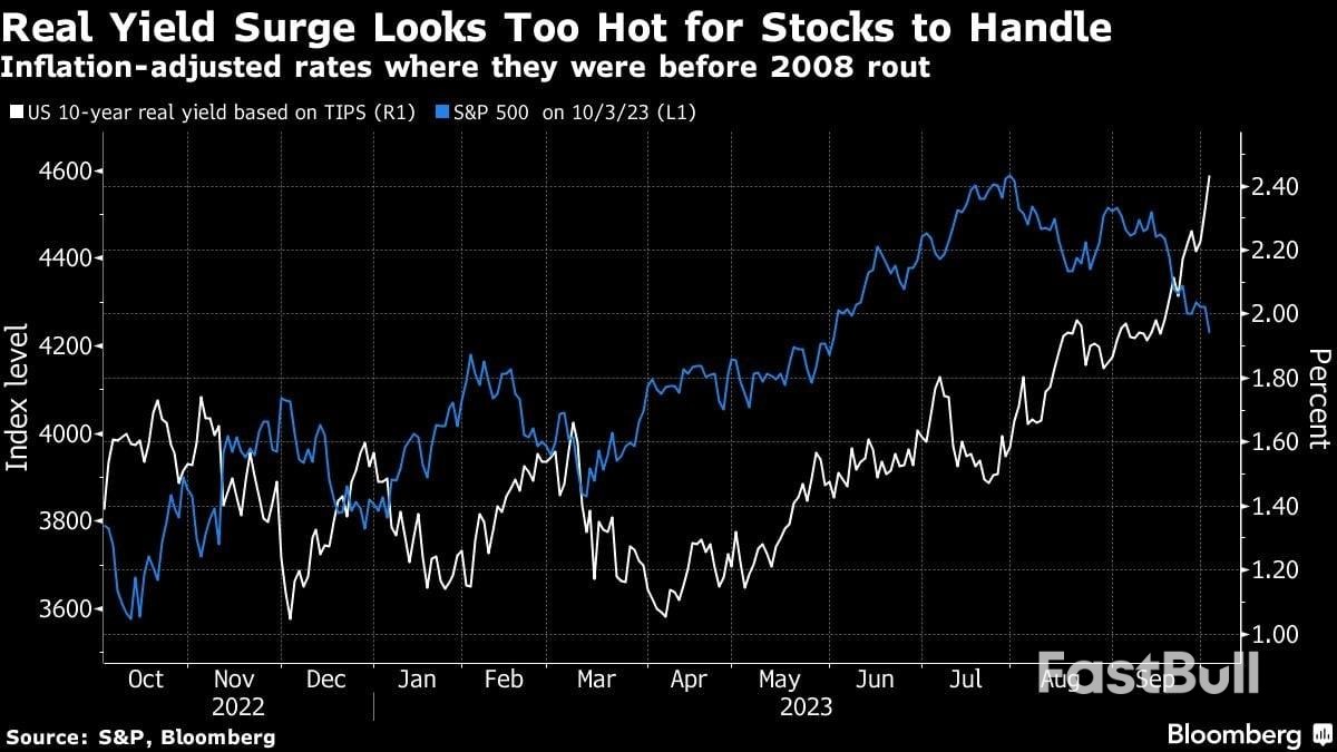 Global Bond Rout Upending Markets Shows No Signs of Abating_3