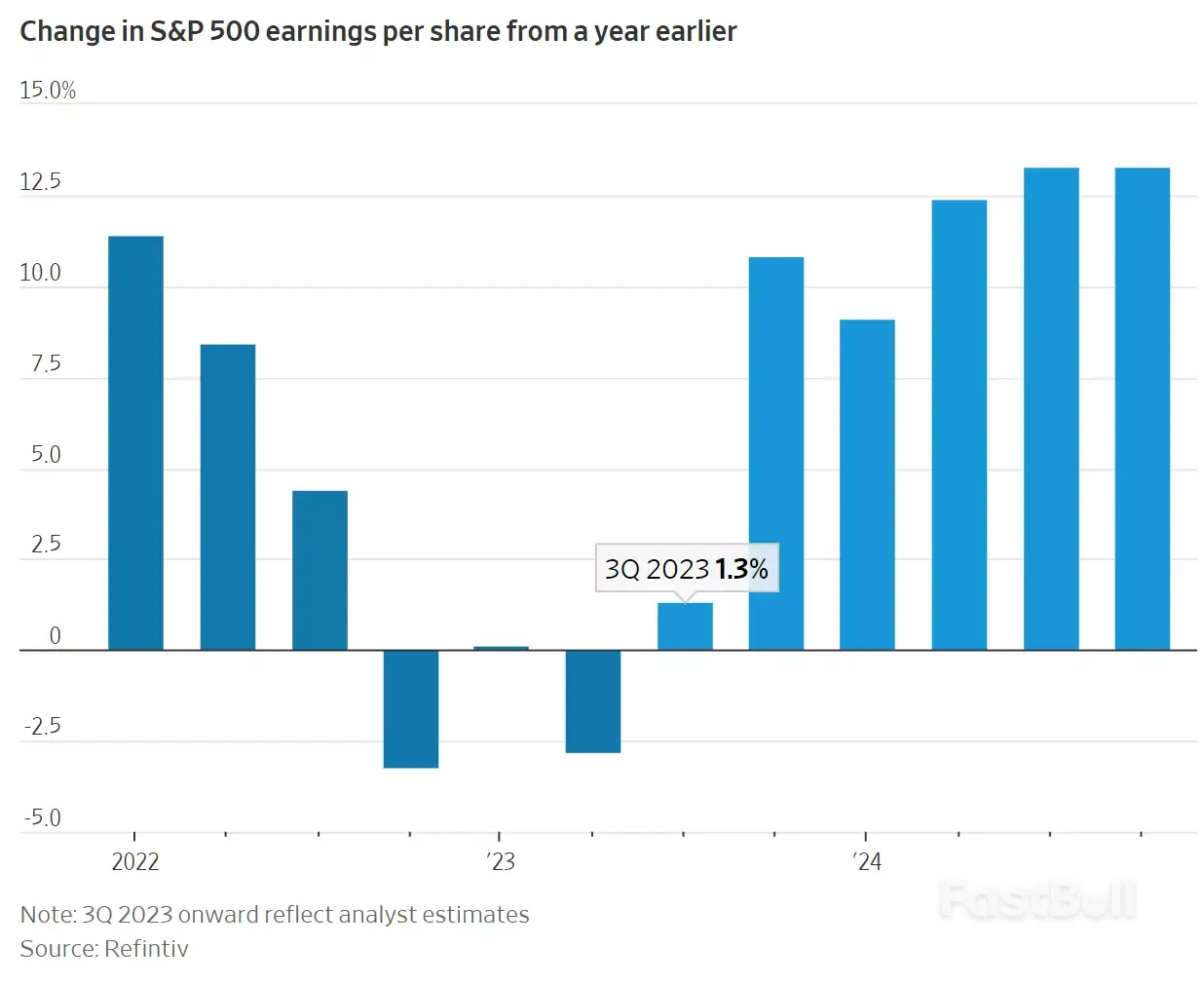 美股第三季度财报季前瞻：拨云见日时？_2