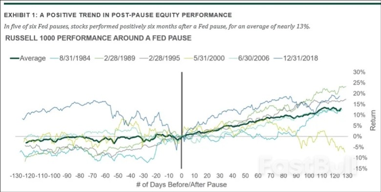 结束加息对市场有何影响?_2 结束加息对市场有何影响?_2