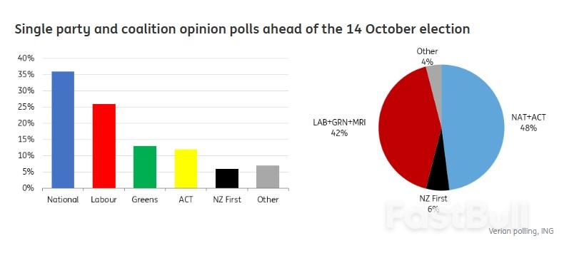 How Elections and the RBNZ Disinflation Gamble Can Steer the Kiwi Dollar_3 How Elections and the RBNZ Disinflation Gamble Can Steer the Kiwi Dollar_3