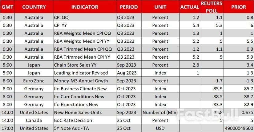 PMI AS yang Lebih Baik Daripada Jangkaan Membantu Dolar Lantunan_2 Better-Than-Expected US PMIs Help the Dollar Rebound_2