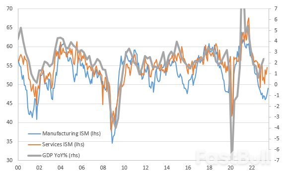 US Production Boosts Case for 4% GDP Growth_1 US Production Boosts Case for 4% GDP Growth_1
