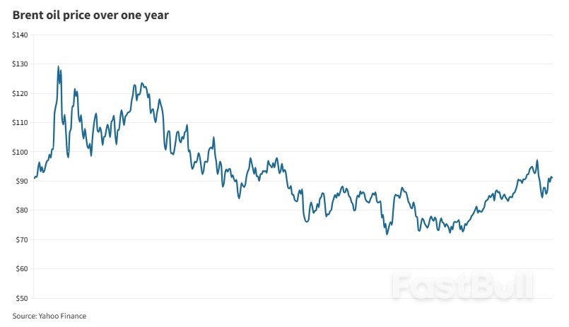 Oil Drops After US Eases Sanctions on Venezuela_1