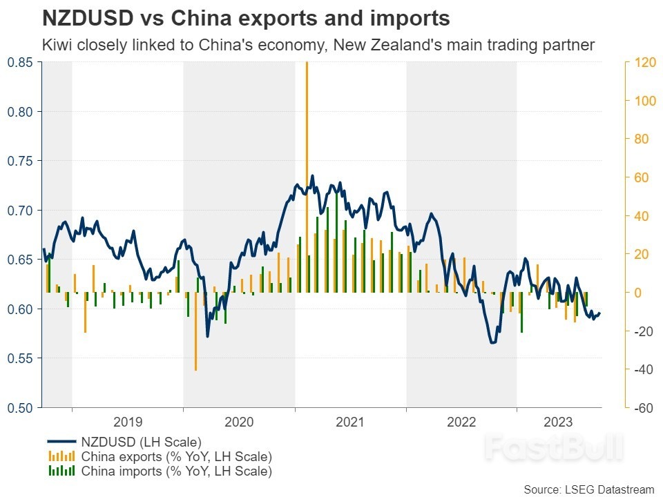 Will the RBNZ Opt for A Hawkish Hold?_4
