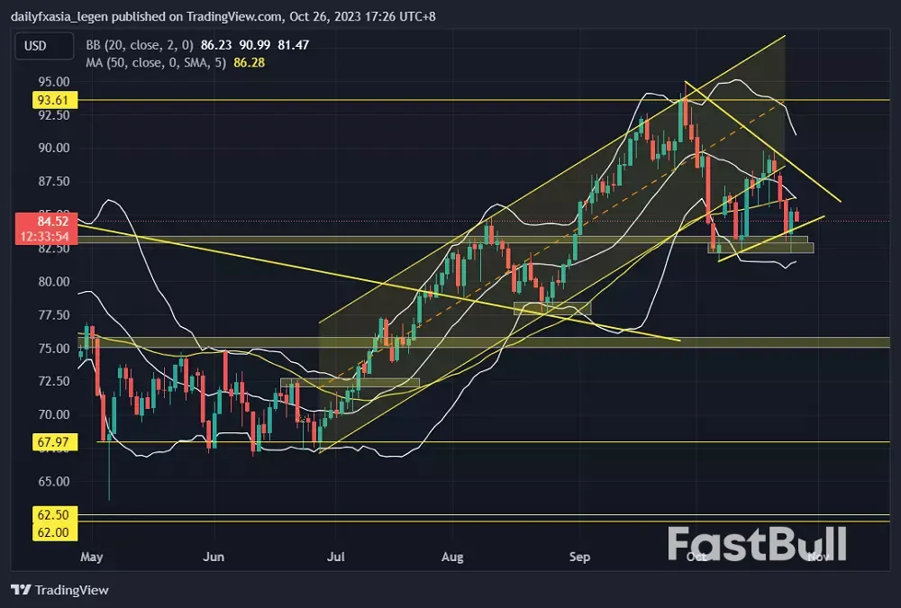 WTI原油守住關鍵支持，但恐慌情緒復燃不利油價！_2