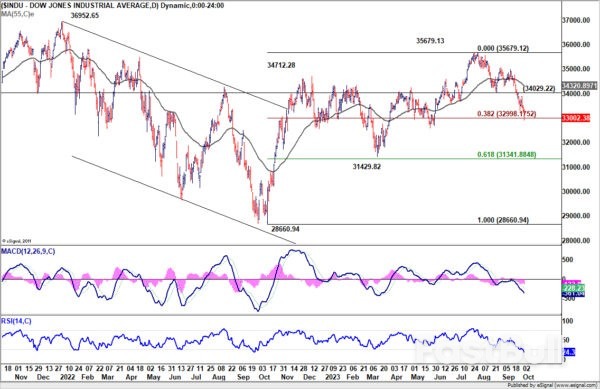 Escalating Risk Aversion Meets Yen Intervention_4