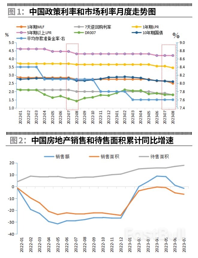 当前中国央行货币政策调控的思路_1
